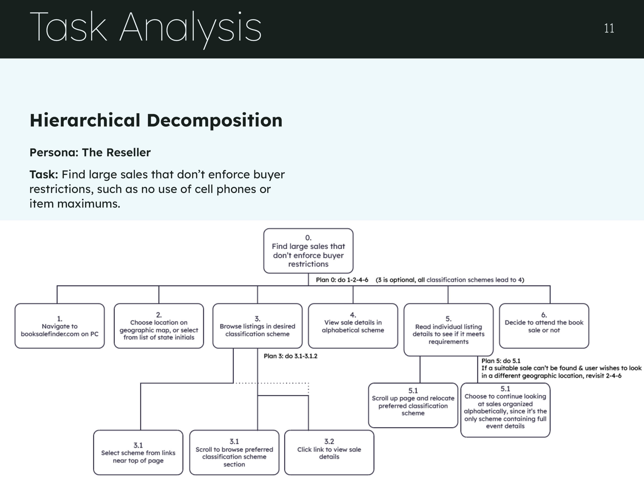 Information_Architecture_Eval11