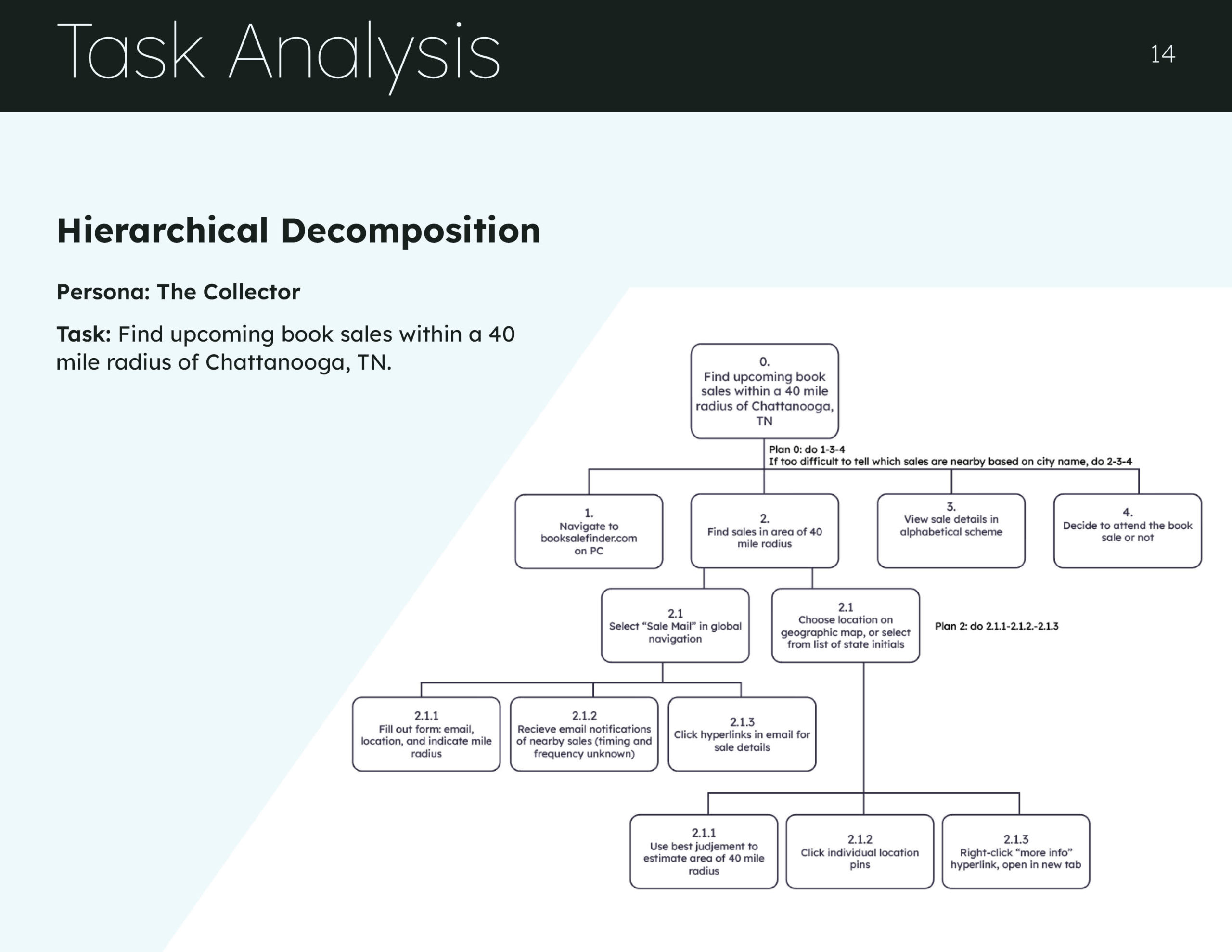 Information_Architecture_Eval14