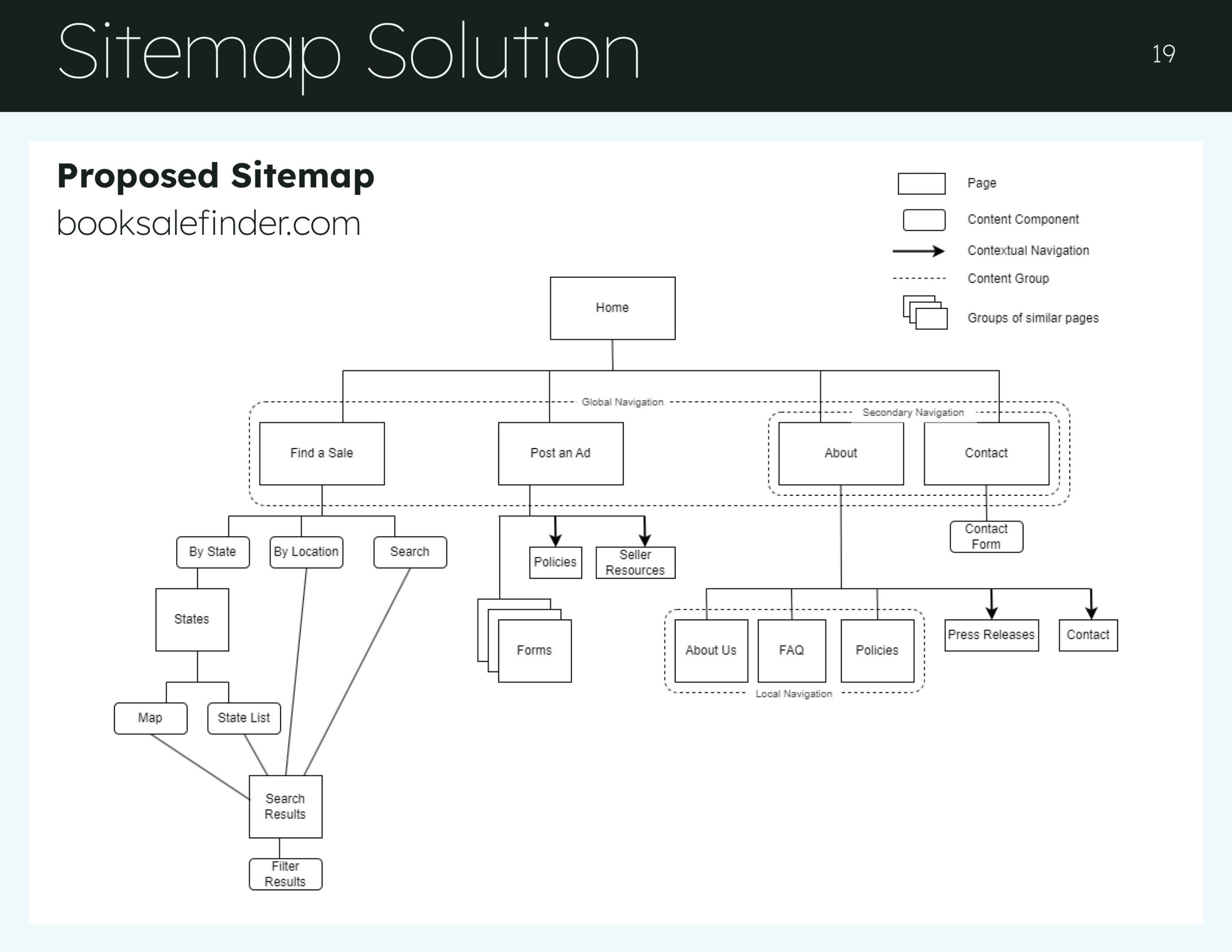 Information_Architecture_Eval19